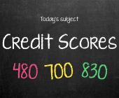 credit scores by cafecredit
